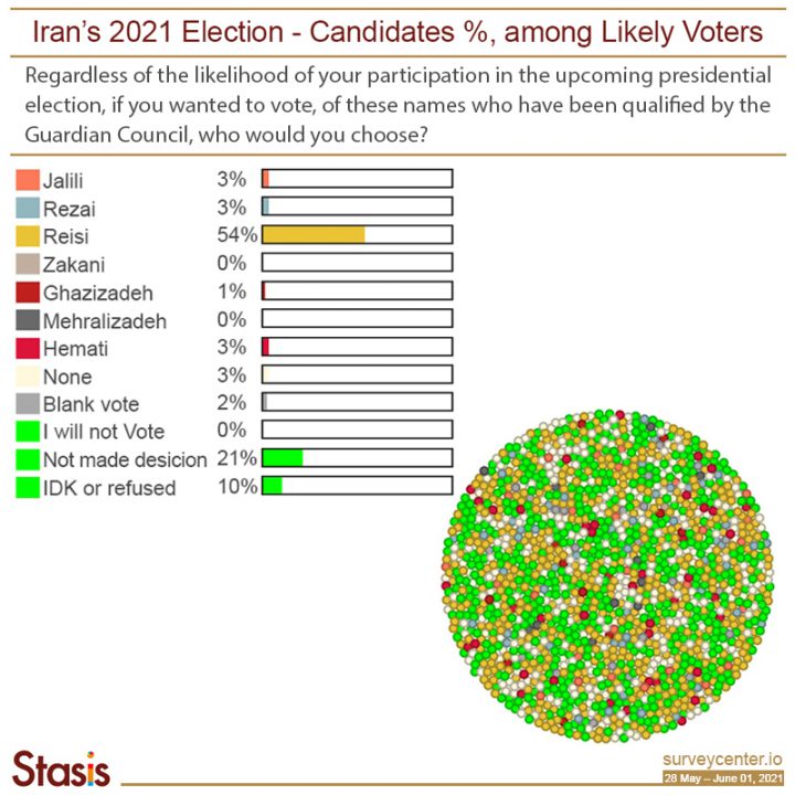 Ebrahim Raeisi is a Frontrunner in the Next Presidential Election in Iran